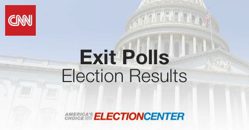 exit polls cnn election results