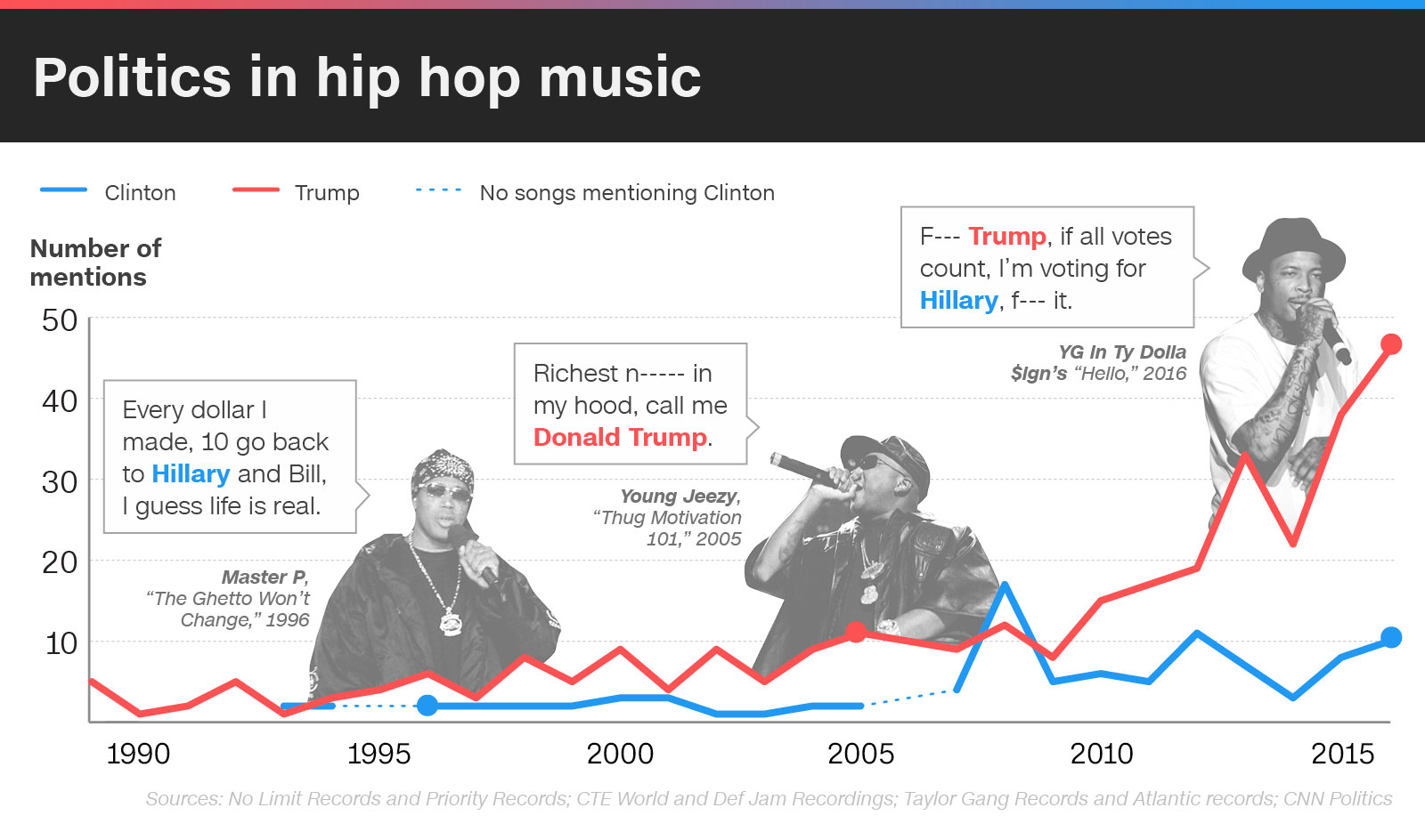 HipHopPolitics_Infographic_1600_03.jpg