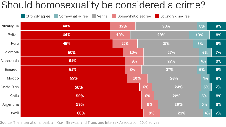 LGBT_crime_in_Latin_America_new_780.png