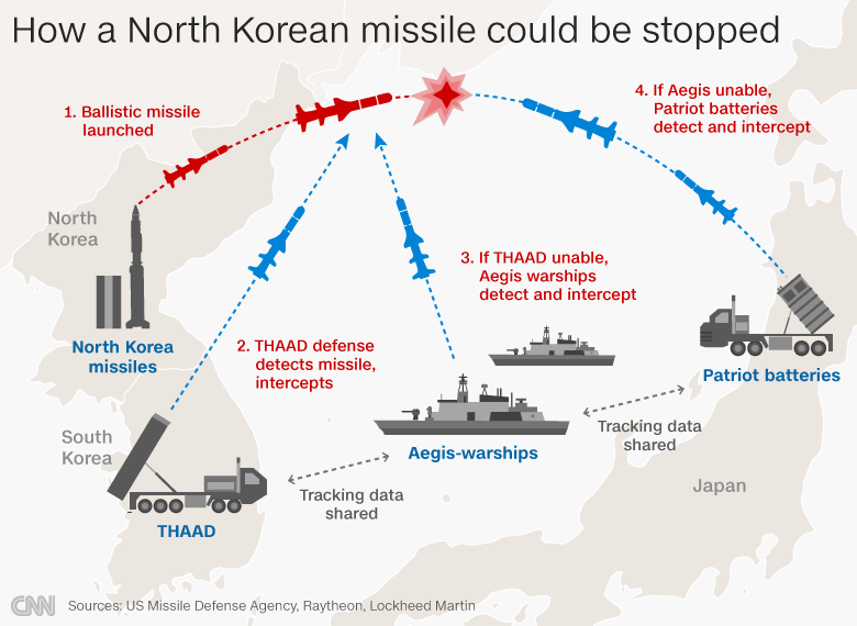 North_Korea_missiles_medium2.png