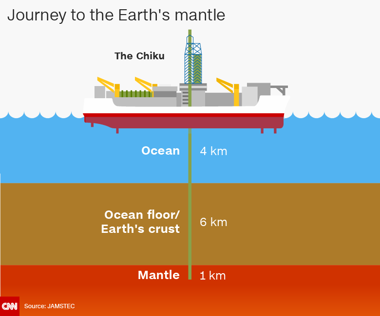 Chikyu_drilling_boat_infographic_medium01.png