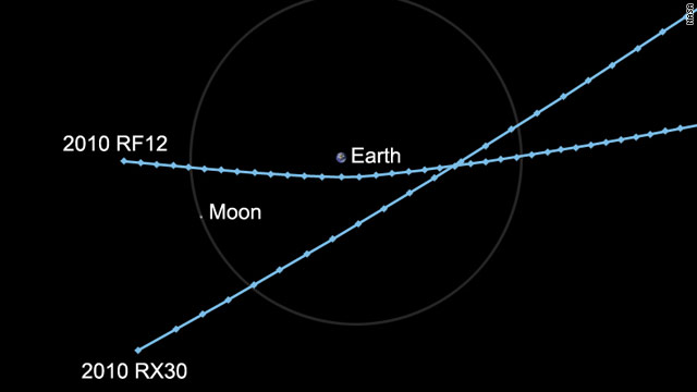 Asteroid 2010 RX30 passed by Earth at 5:51 a.m. ET Wednesday. 2010 RF12 went by at 5:12 p.m.