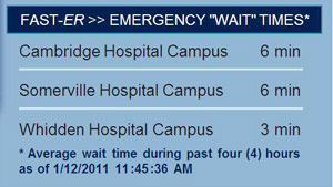 Many hospitals have started posting up-to-date estimates to help patients be more informed of their potential wait.