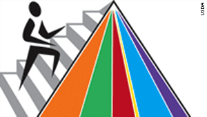 The Food Guide Pyramid was introduced in 1992 and replaced in 2005 by MyPyramid.