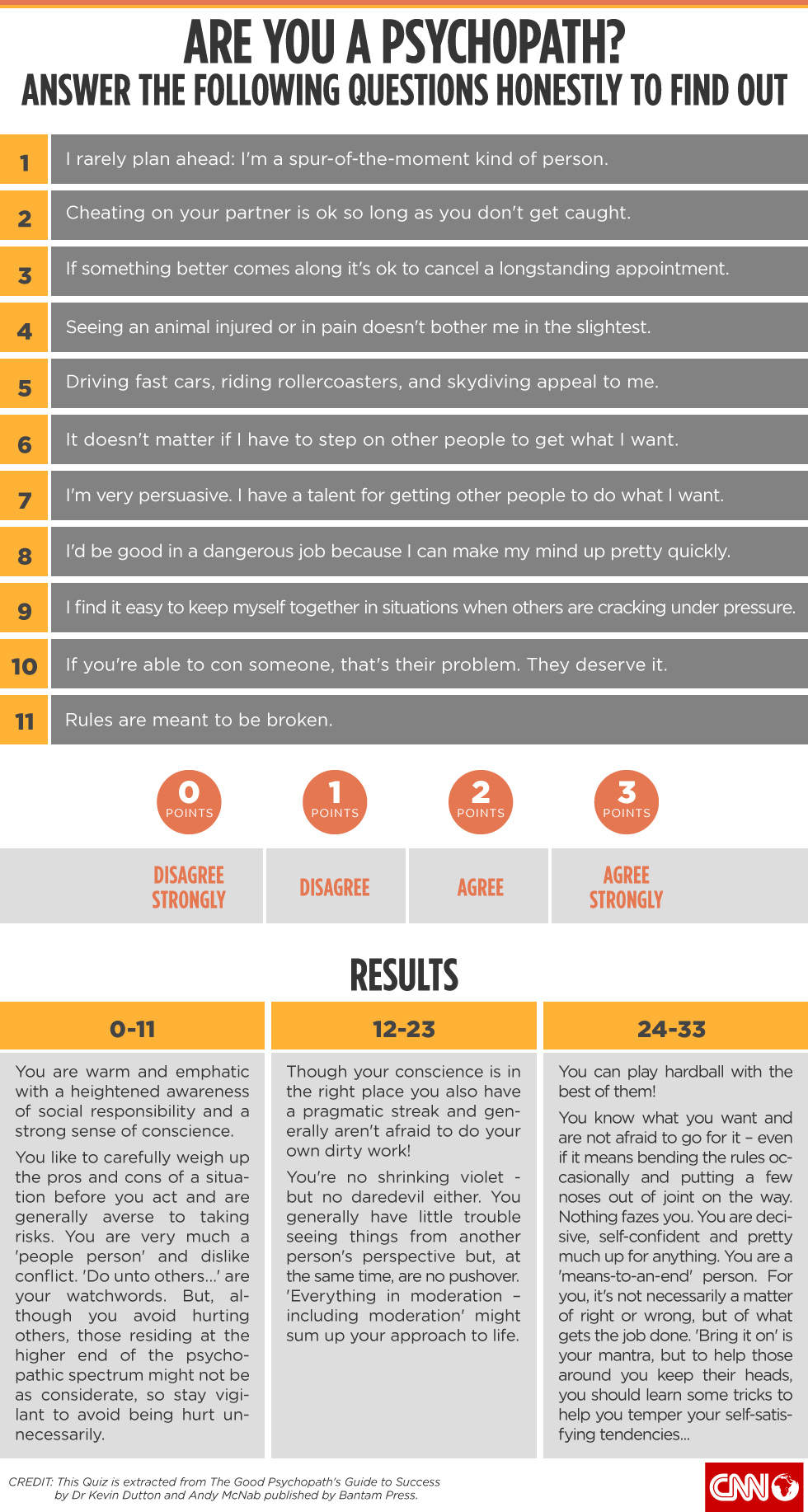 Are You A Psychopath Take This Test To Find Out Cnn Com