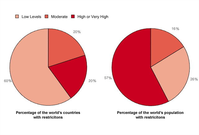 Indonesia Religion Chart