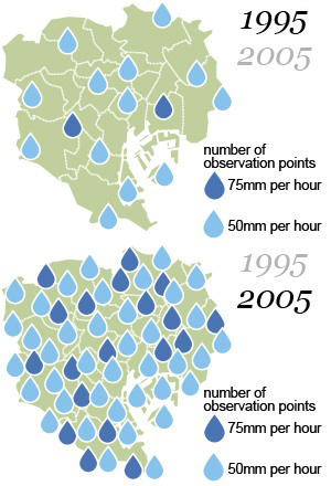 Tokyo Climate