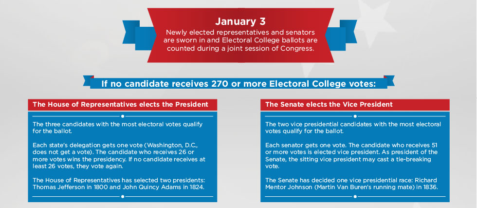 Who breaks tie votes in the senate?