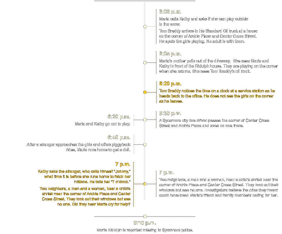 Timeline of Maria's kidnapping, part 2