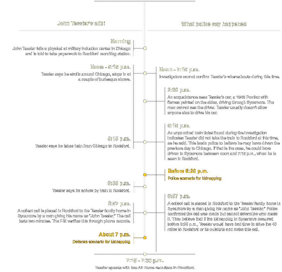 Timeline of Maria's kidnapping, part 3