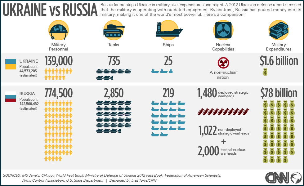 Bbc vs russian