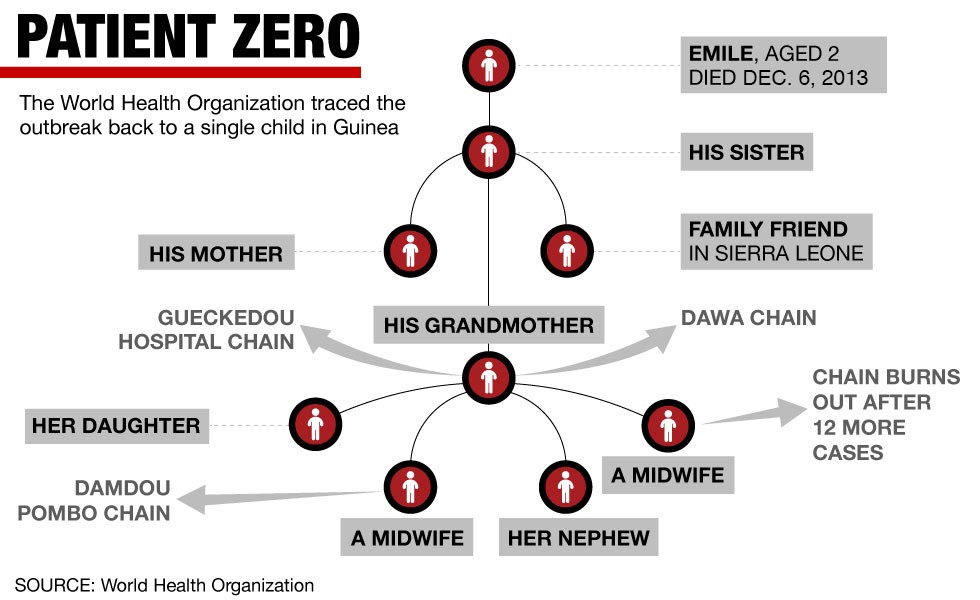 Worst Ebola outbreak in history What you need to know