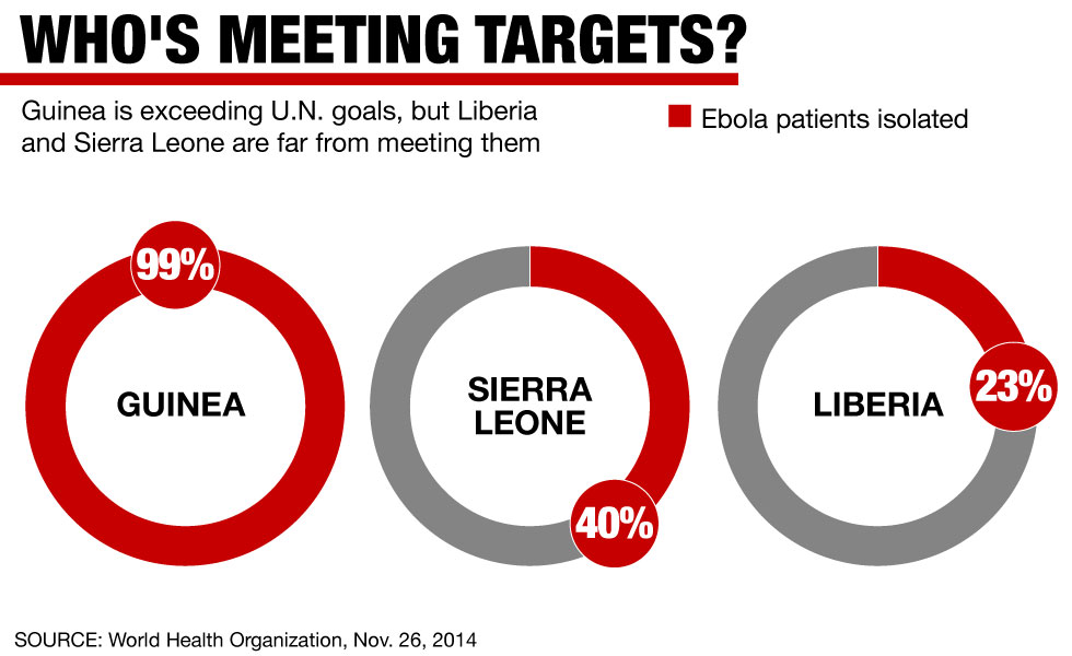 Worst Ebola outbreak in history What you need to know