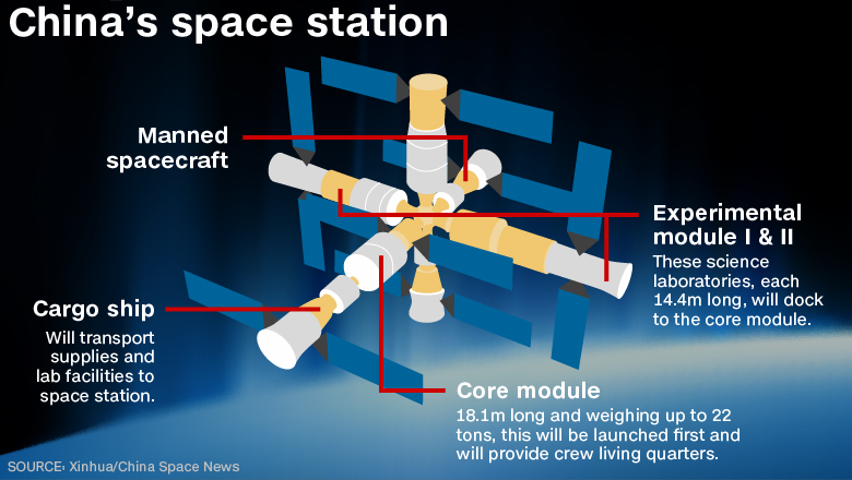 China-space-station-medium.jpg
