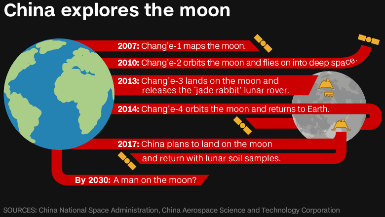 china-lunar-mission-medium.jpg