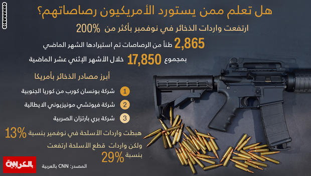 ممن يستورد الأمريكيون رصاصاتهم US-gun-saleX1100