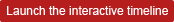 Submit button