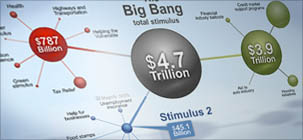 See the Stimulus Tracker