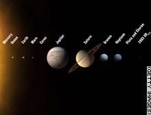 زينا (الكوكب العاشر) مع بلوتو ضمن الكواكب القزمة