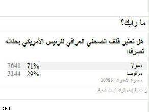 7641 من بين 10785 قارئاً وجدوا تصرف الزيدي مقبولاً