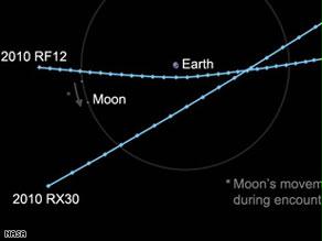 مسار الكويكبان بجانب الأرض والقمر