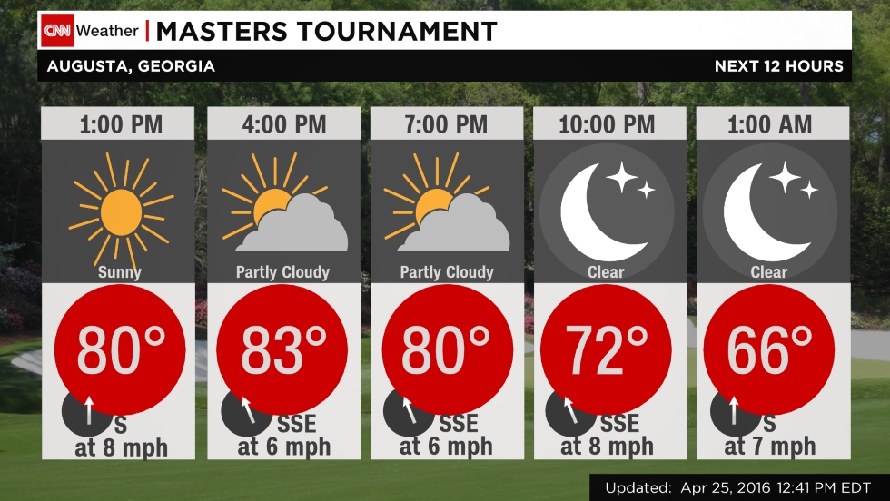 Masters Tournament weather Bring something warm CNN