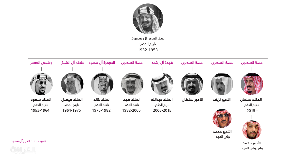 تأسيس الدولة السعودية الثالثة