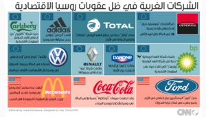 ما هي الشركات الأجنبية التي تأثرت بعقوبات الغرب الاقتصادية على روسيا؟