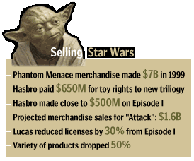 Star Wars: A Merchandising Empire