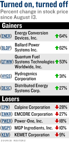 Energy winners and losers