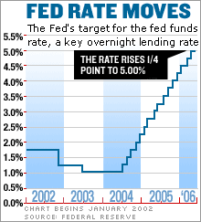 fed_rate_moves_5.gif