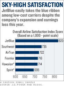 airline_satisfaction.gif