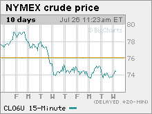 crude_chart.gif