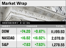 marketwrap.gif