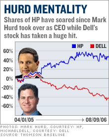 hp_stock_chart.gif