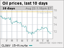 crude_prices.gif