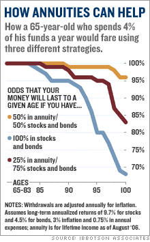 annuities_infographic.gif