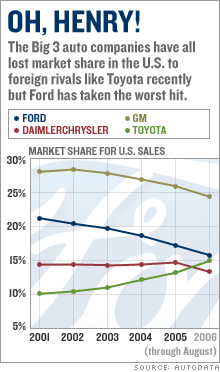 ford_info1.gif