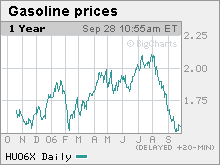 gasoline_prices.gif