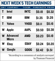 tech_earnings.gif