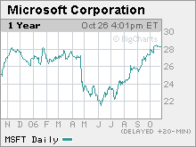 msft.mkw.gif