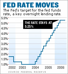 fed_rate_moves_525.gif