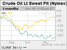 oil_stocks.gif