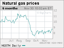 nat_gas_prices.gif
