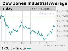 dow.mkw.gif