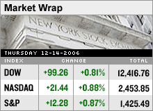 marketwrap.gif