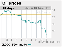 oil_prices.gif
