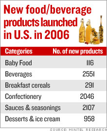food_products_chart.03.jpg