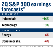 2Q_earnings_forecasts.gif