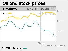 oil_prices.gif